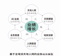 ★刘晓亮：AI实体店天地人网获客班